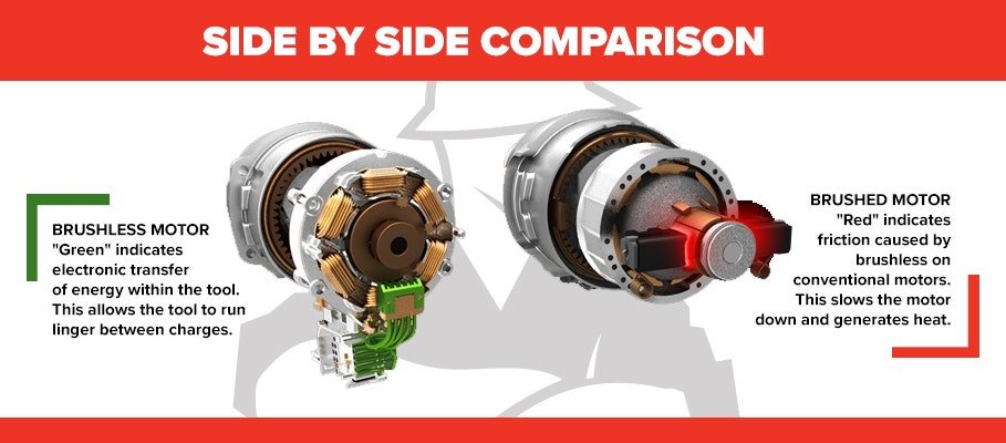 Brushless vs Brushed Tools | Total Tools
