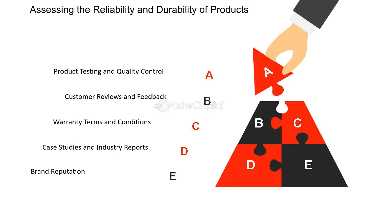 Keyword:warranty costs - FasterCapital