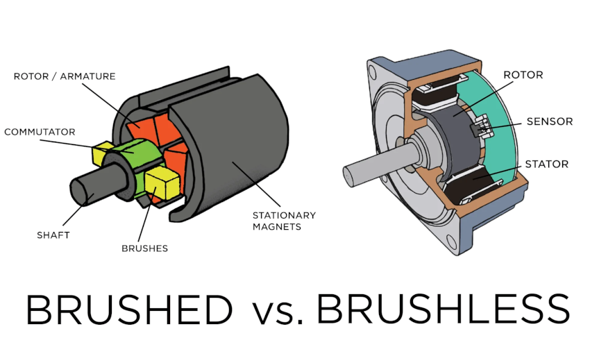 Electric Skateboard Brushless Vs Brushed Motors: Choosing The Best For Your