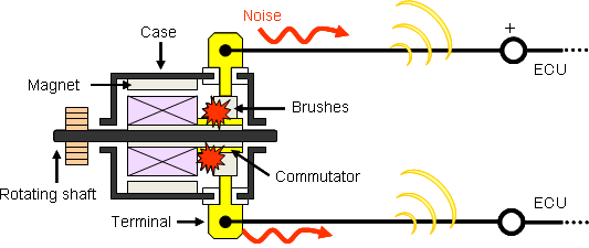 FA motor | Application Examples | Murata Manufacturing Co., Ltd.
